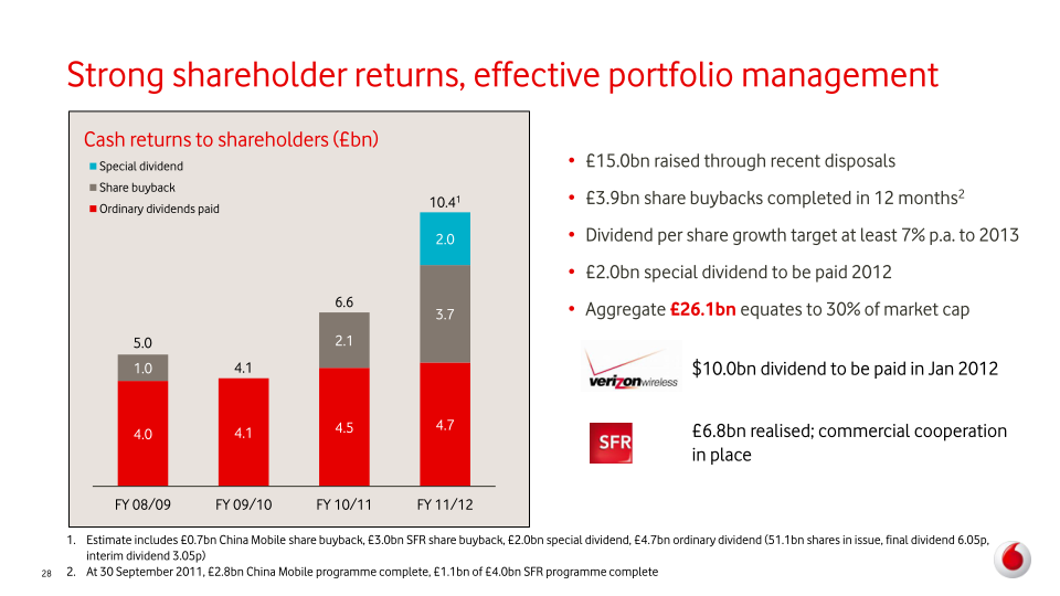 Vodafone Group Plc Interim Results slide image #29