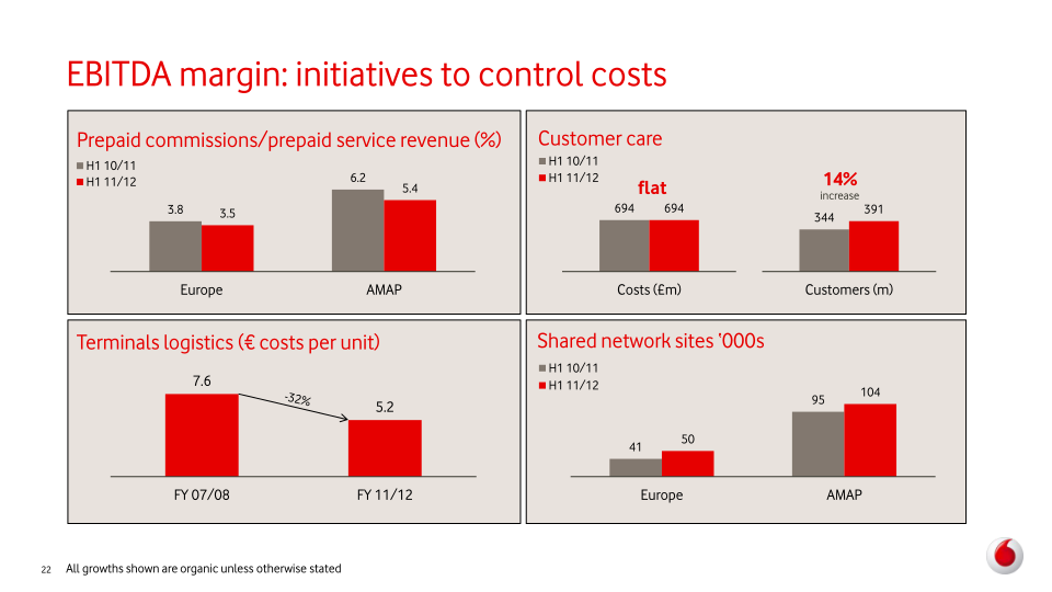 Vodafone Group Plc Interim Results slide image #23