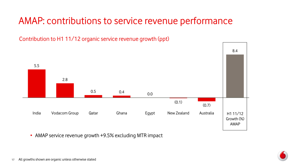 Vodafone Group Plc Interim Results slide image #18