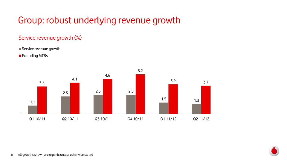 Vodafone Group Plc Interim Results slide image #9