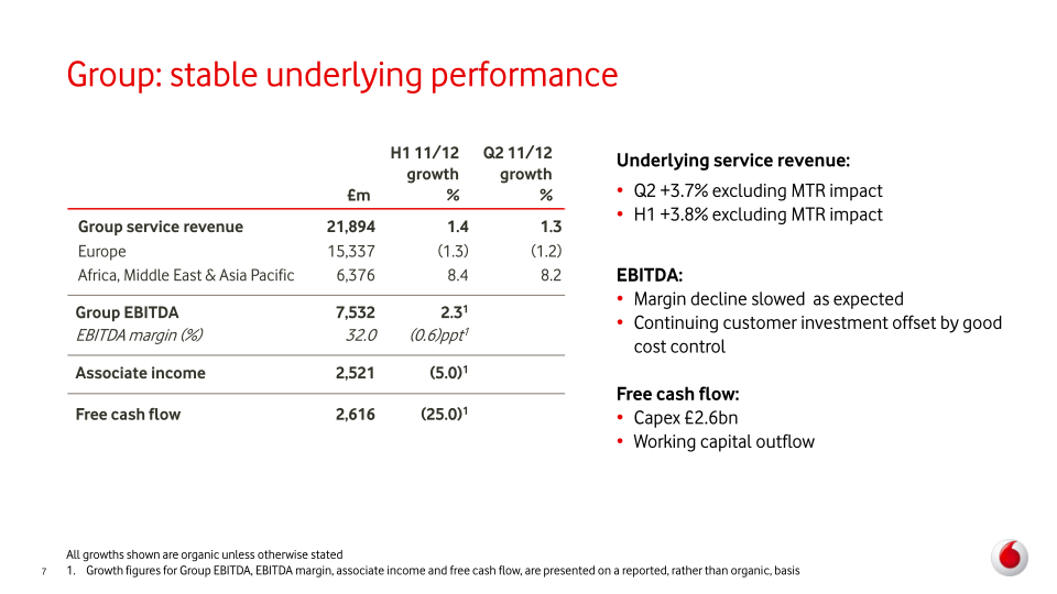 Vodafone Group Plc Interim Results slide image #8