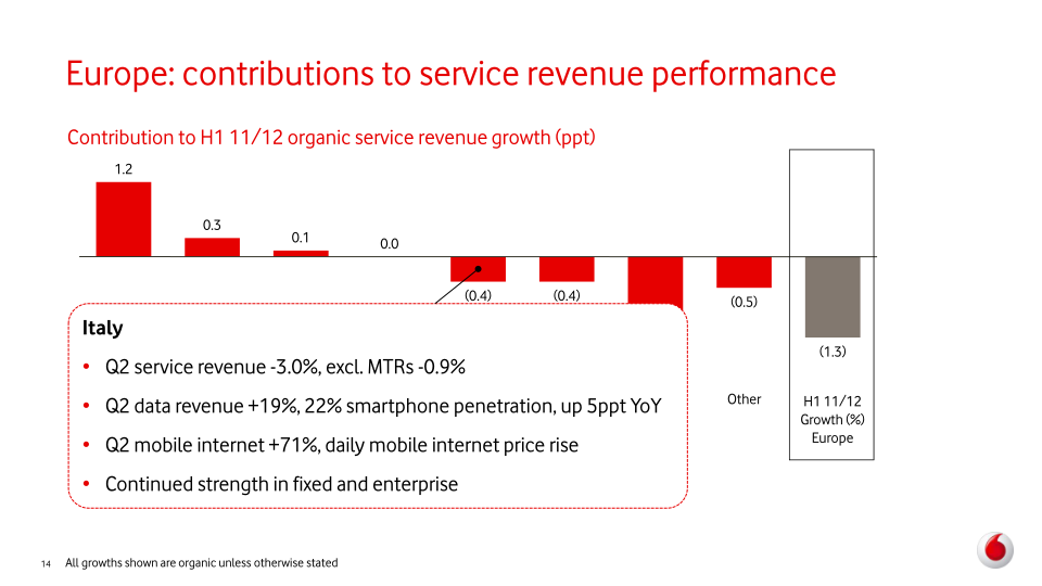 Vodafone Group Plc Interim Results slide image #15