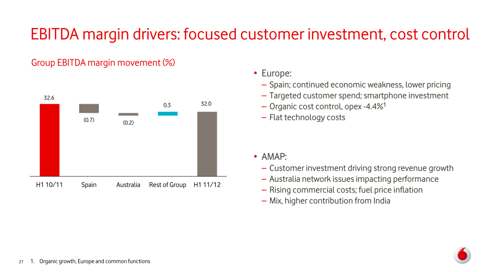 Vodafone Group Plc Interim Results slide image #22