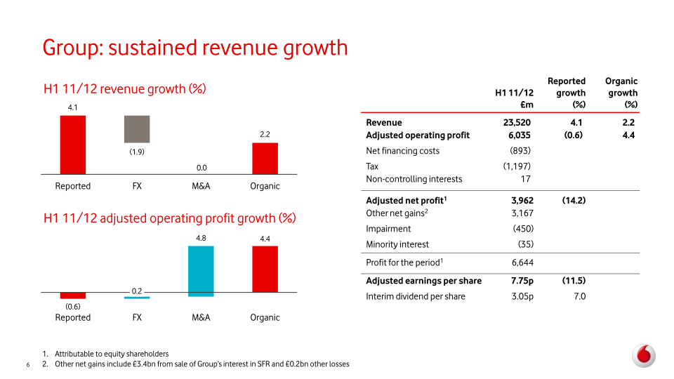 Vodafone Group Plc Interim Results slide image #7