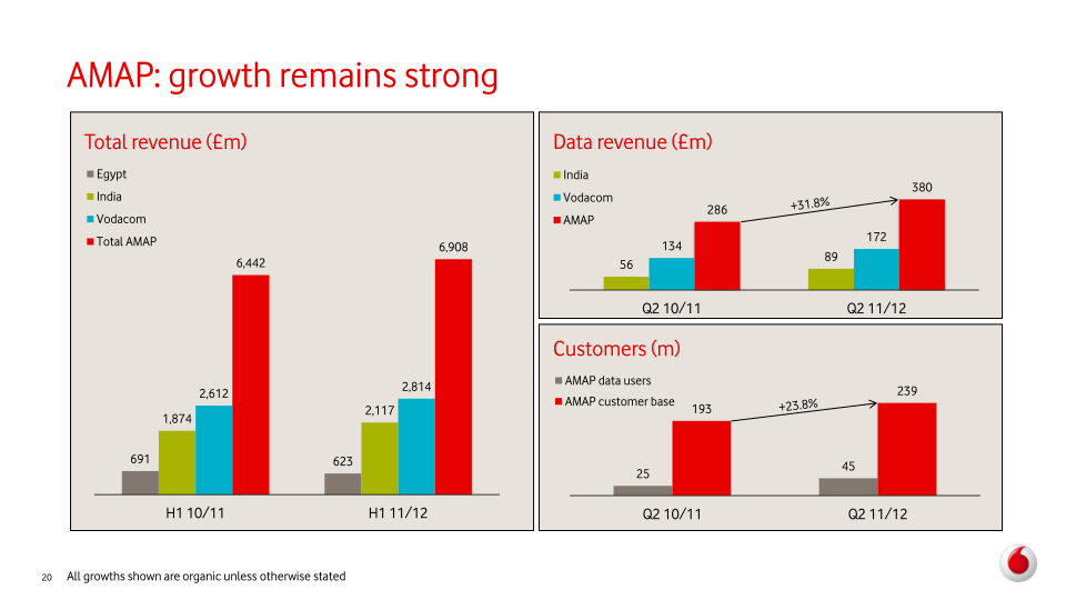 Vodafone Group Plc Interim Results slide image #21