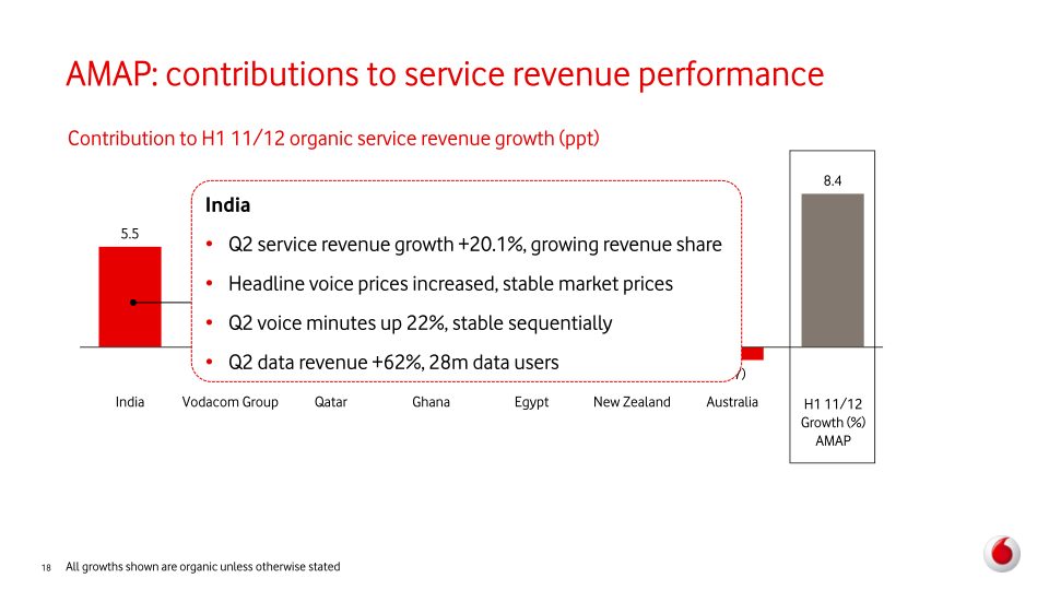 Vodafone Group Plc Interim Results slide image #19