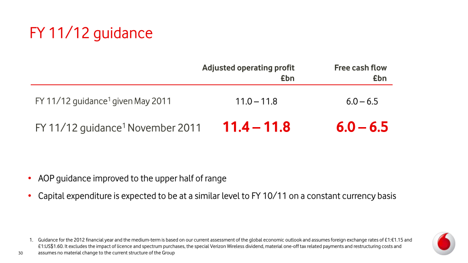 Vodafone Group Plc Interim Results slide image #31