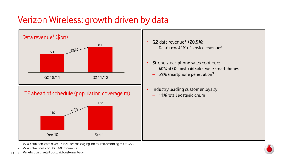 Vodafone Group Plc Interim Results slide image #25