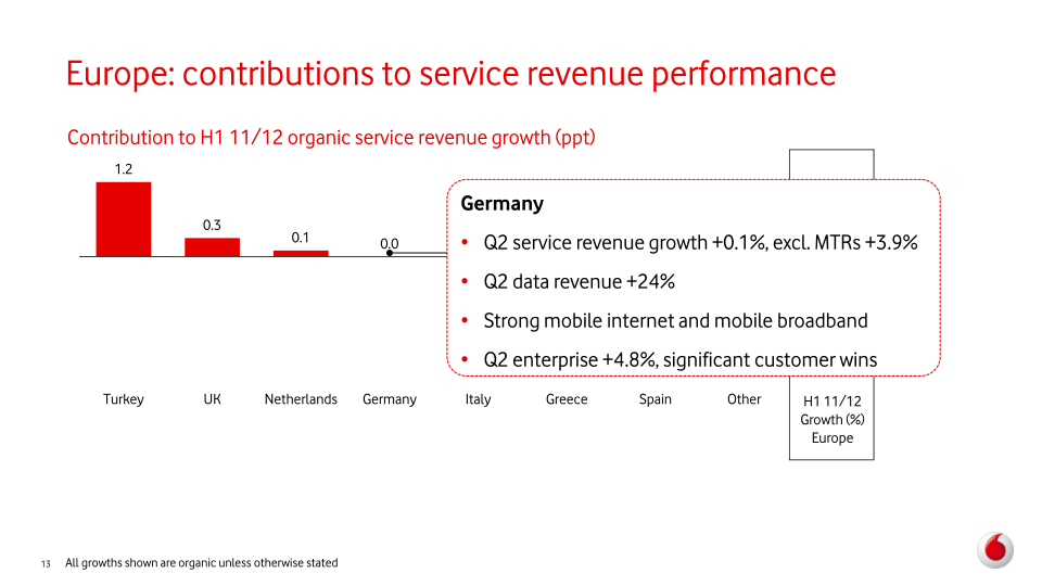 Vodafone Group Plc Interim Results slide image #14