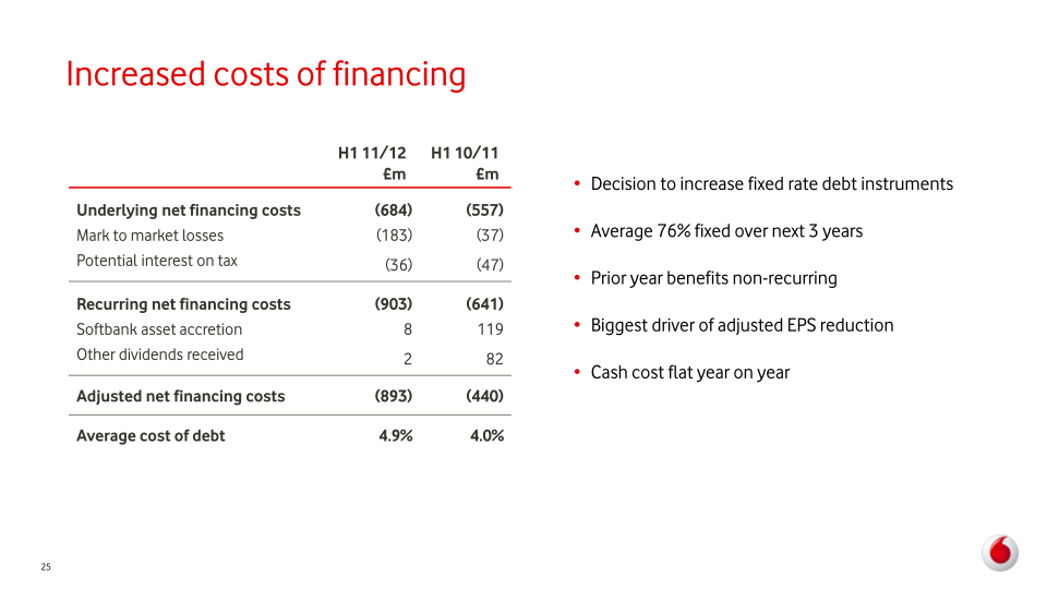 Vodafone Group Plc Interim Results slide image #26