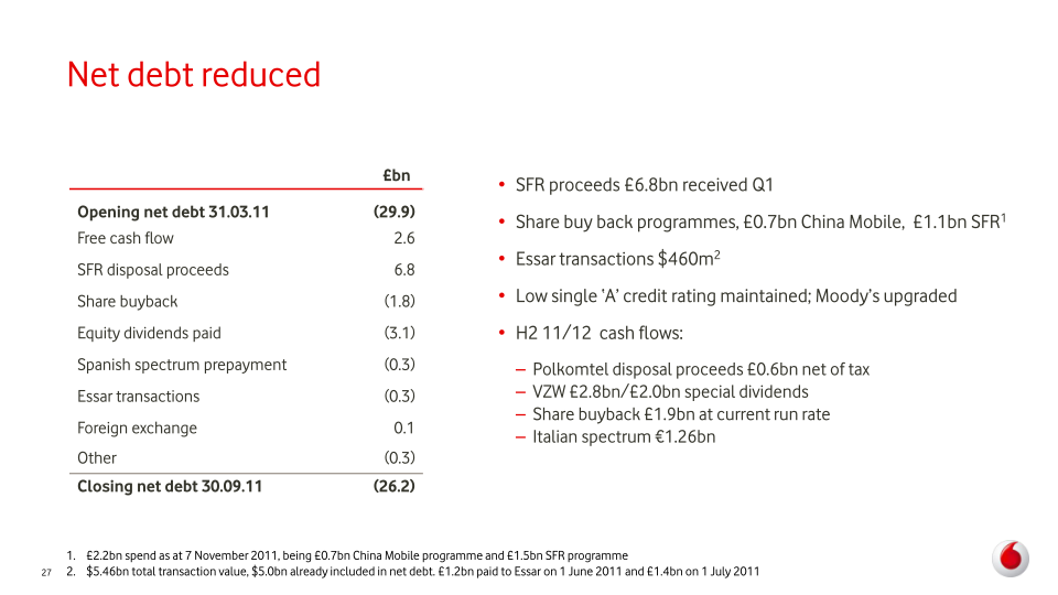 Vodafone Group Plc Interim Results slide image #28