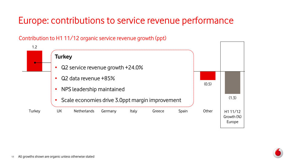 Vodafone Group Plc Interim Results slide image #12