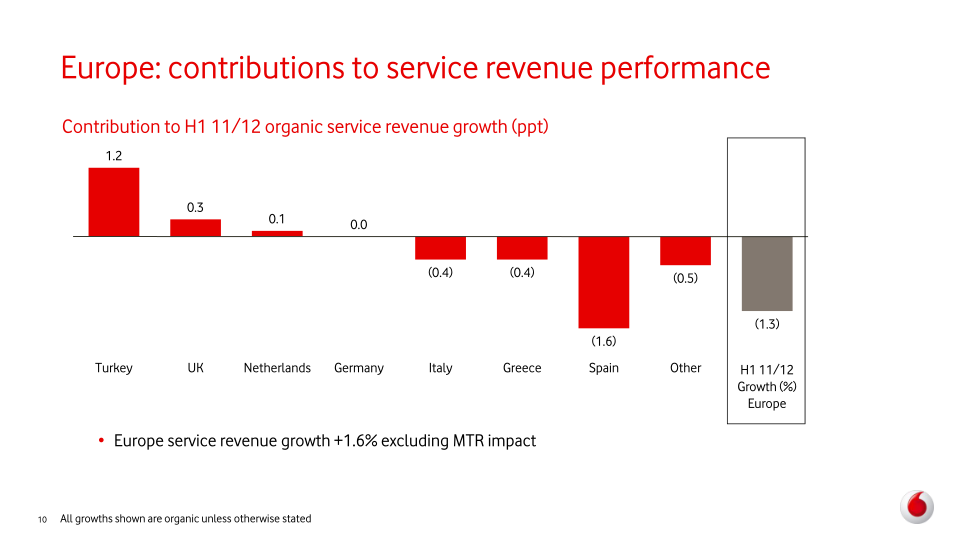 Vodafone Group Plc Interim Results slide image #11