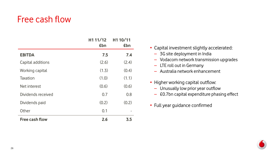 Vodafone Group Plc Interim Results slide image #27