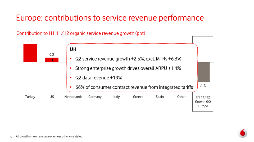 Vodafone Group Plc Interim Results slide image #13