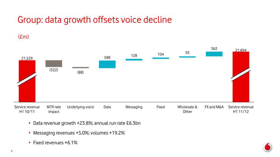 Vodafone Group Plc Interim Results slide image #10