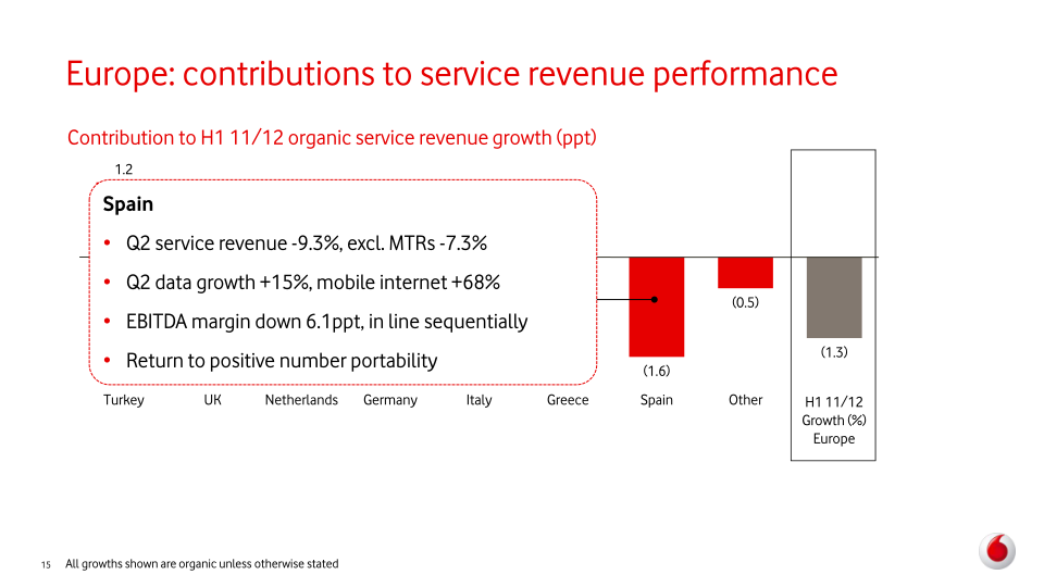 Vodafone Group Plc Interim Results slide image #16