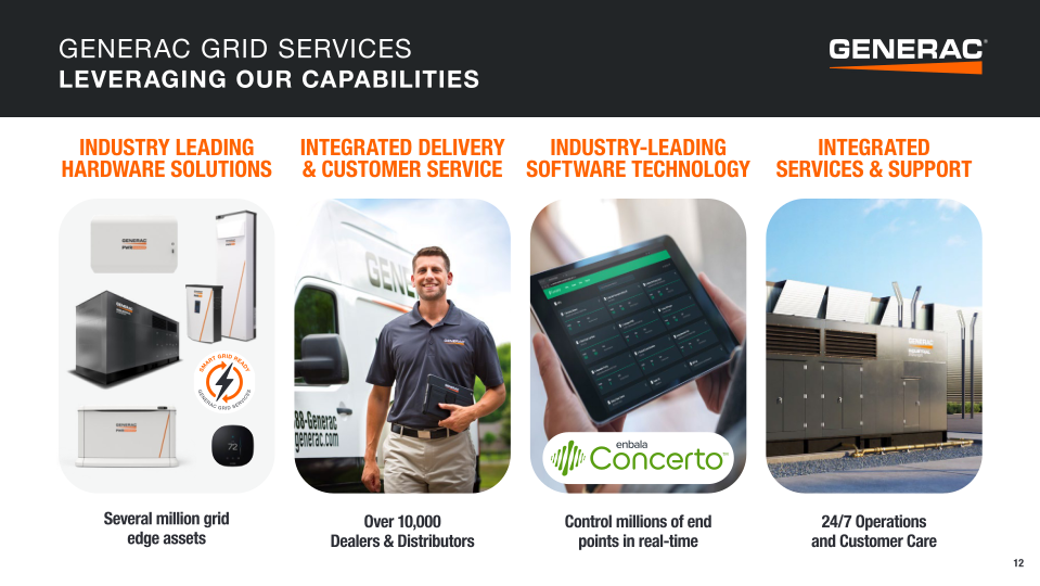 Generac Investor Presentation slide image #13