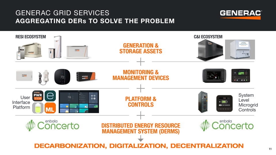 Generac Investor Presentation slide image #12