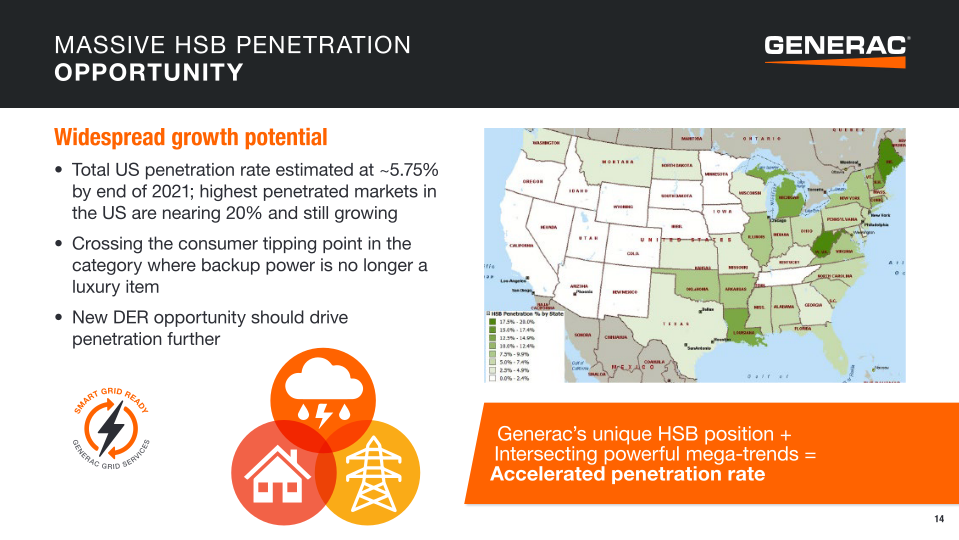 Generac Investor Presentation slide image #15