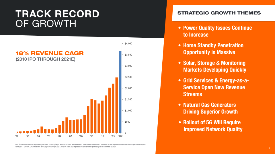 Generac Investor Presentation slide image #7