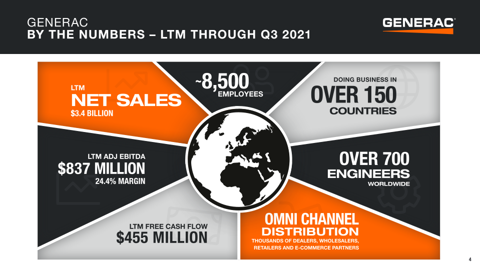 Generac Investor Presentation slide image #5