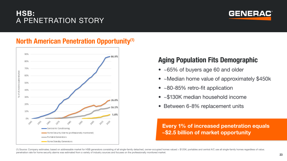 Generac Investor Presentation slide image #24