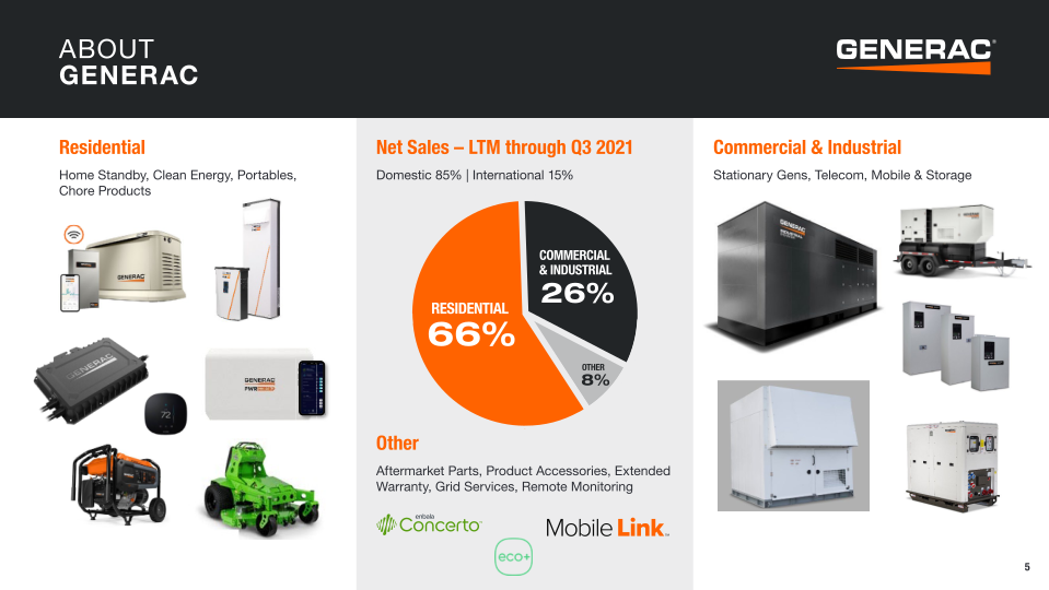 Generac Investor Presentation slide image #6