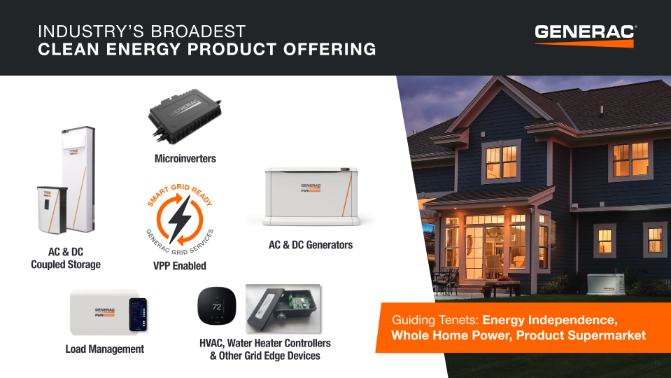 Generac Investor Presentation slide image #16