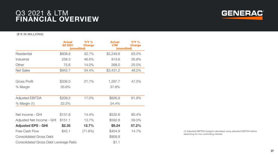 Generac Investor Presentation slide image #28