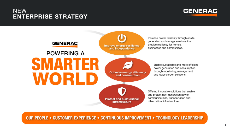 Generac Investor Presentation slide image #9