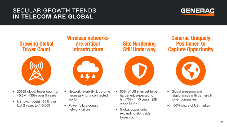 Generac Investor Presentation slide image #18
