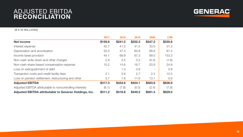 Generac Investor Presentation slide image #29