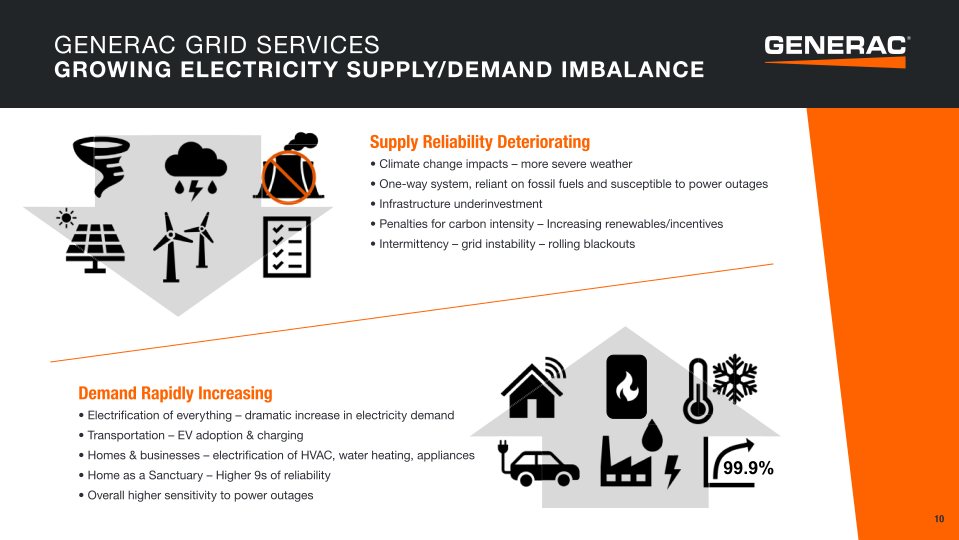 Generac Investor Presentation slide image #11