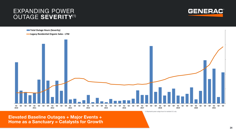 Generac Investor Presentation slide image #25