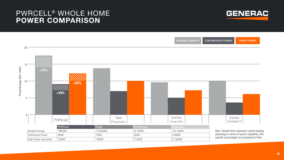 Generac Investor Presentation slide image #26