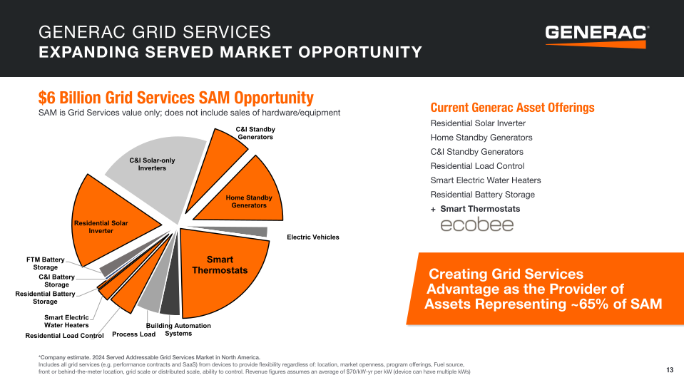 Generac Investor Presentation slide image #14