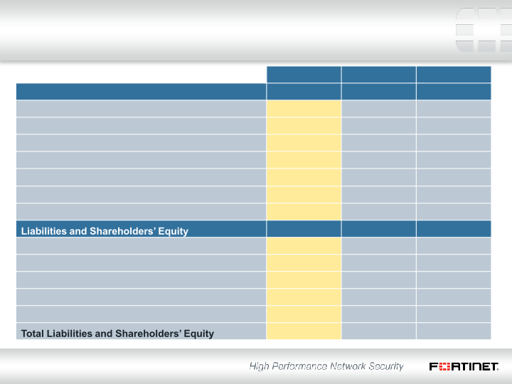 Fortinet Q3 2013 Financial Results slide image #11