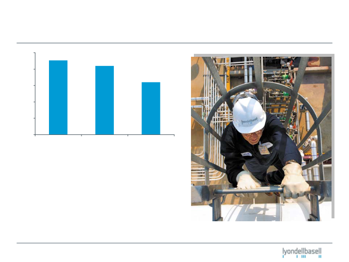 Fourth-Quarter 2010 Earnings slide image #6