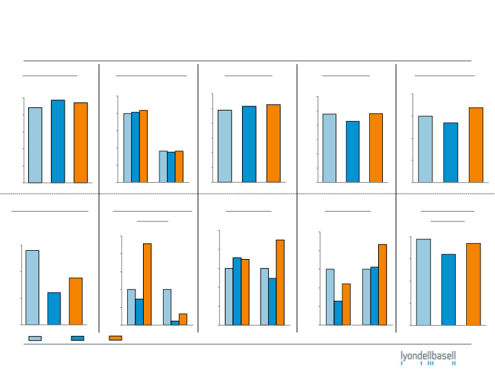 Fourth-Quarter 2010 Earnings slide image #8