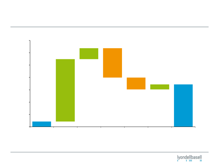 Fourth-Quarter 2010 Earnings slide image #10