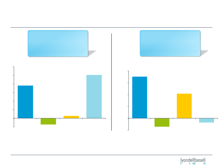 Fourth-Quarter 2010 Earnings slide image #17