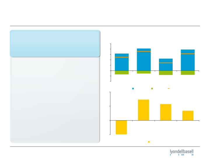 Fourth-Quarter 2010 Earnings slide image #15