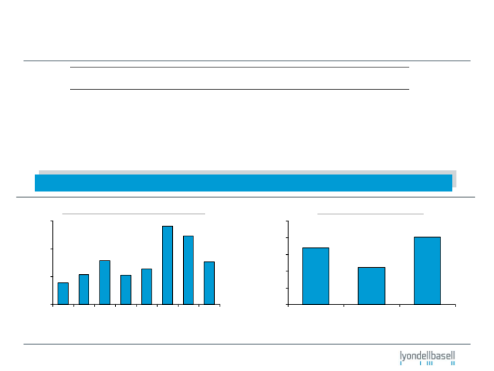 Fourth-Quarter 2010 Earnings slide image #5