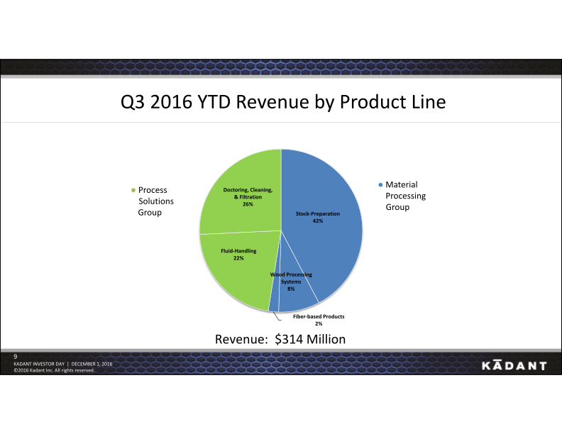 Kadant Investor Day slide image #10