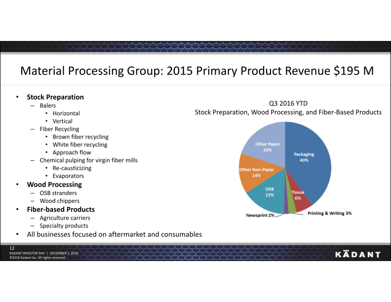 Kadant Investor Day slide image #13