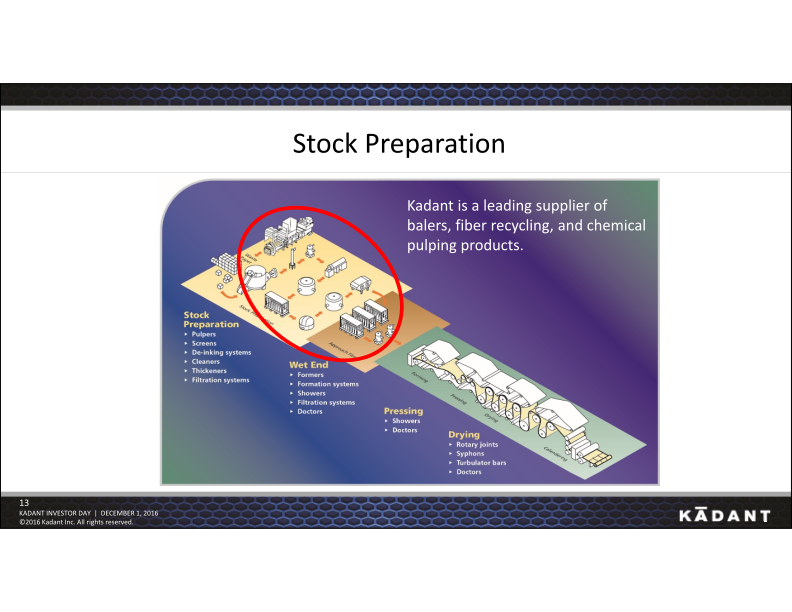 Kadant Investor Day slide image #14