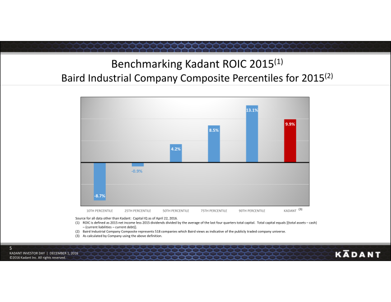 Kadant Investor Day slide image #6