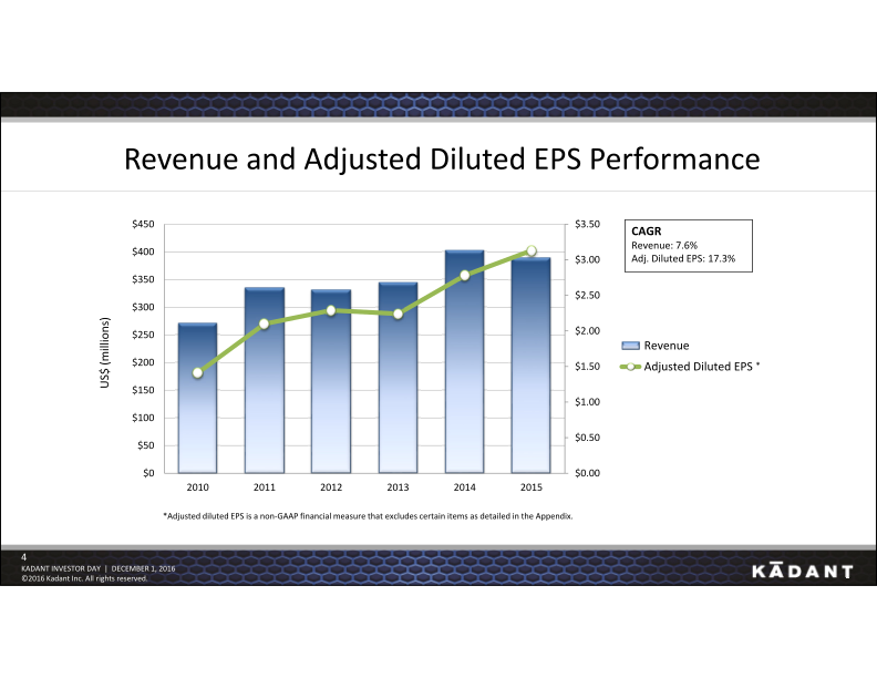 Kadant Investor Day slide image #5