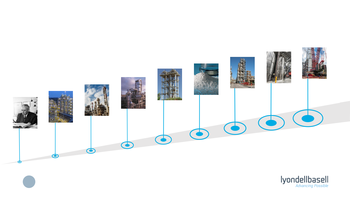 Morgan Stanley’s Global Chemicals and Agriculture Conference slide image #16